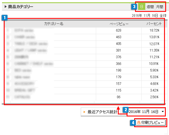カテゴリートレンド