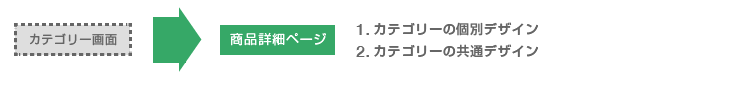 ショップデザインの適用優先順位