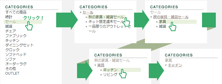 全階層表示タイプ1