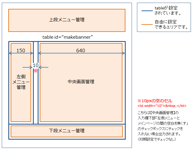HTMLでページをデザインする