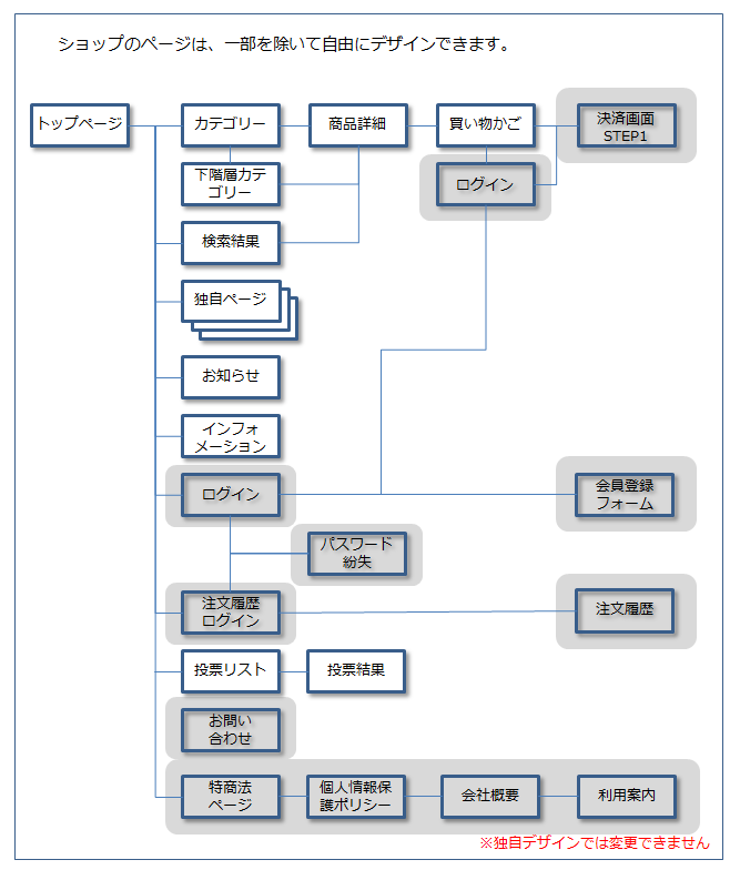 ショップデザイン