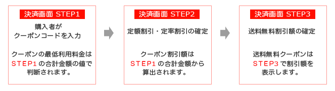 クーポン割引額表示のタイミングについて