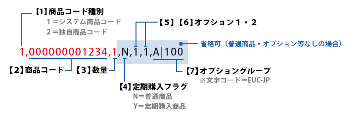 カゴだけmakeshopボタン画像の場合
