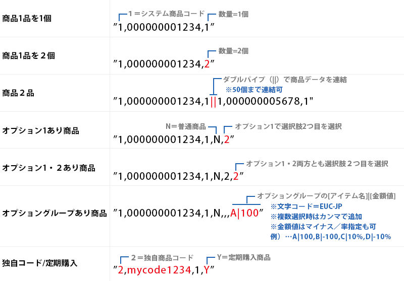 カゴだけmakeshop商品データ入力例