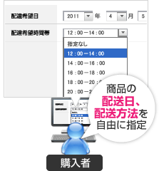 商品の配送日、配送方法を自由に指定