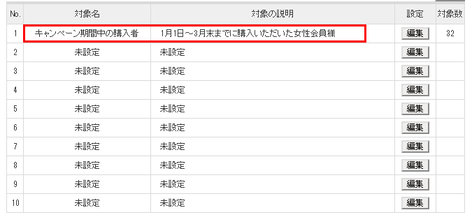 配信対象の管理