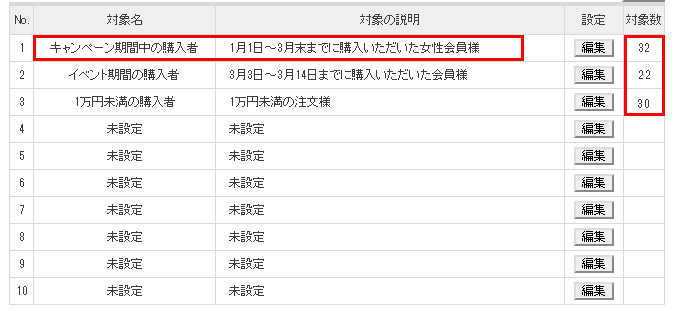 配信対象の管理