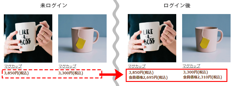 ベーシックモードカテゴリー