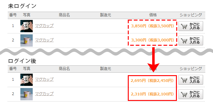 ベーシックモードカテゴリー