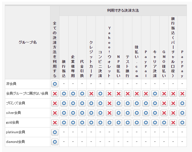 会員グループ別 決済方法の設定