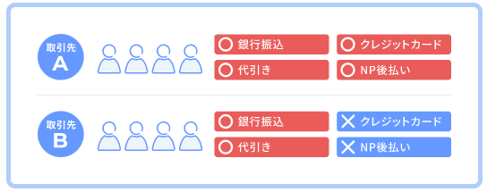 会員グループ別 決済方法の設定