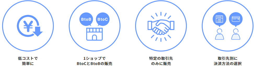 BtoBオプション機能とは
