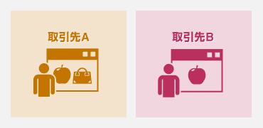 商品表示制御機能