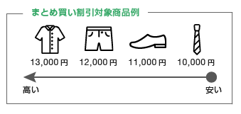 まとめ買い割引の具体例
