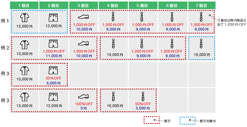 まとめ買い割引の具体例