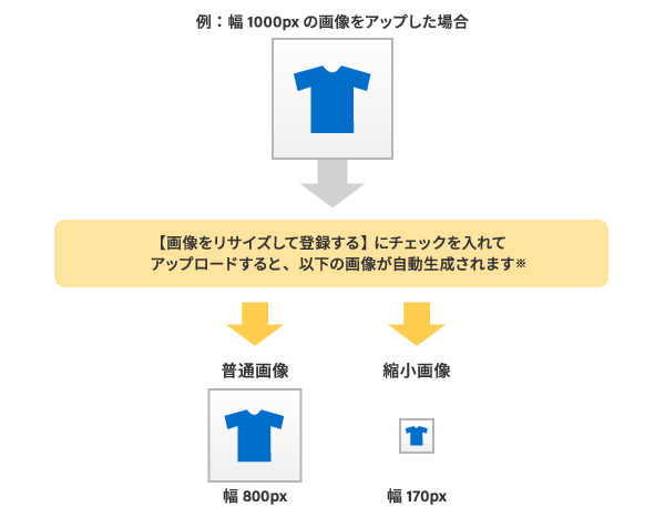 商品一括登録画像サイズ一覧