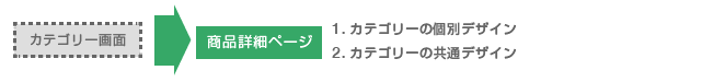 デザインの適用優先順位