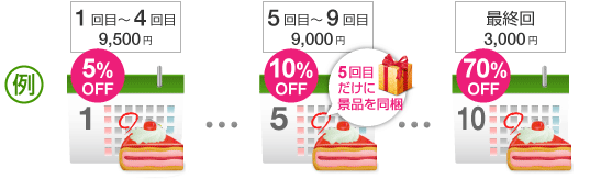 ステップ割引