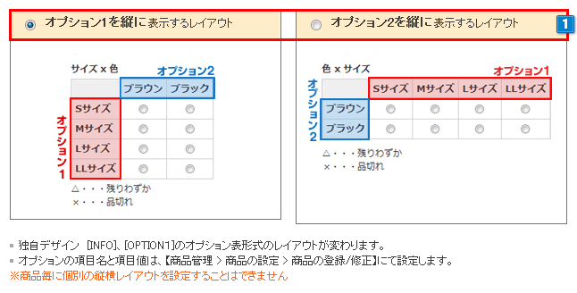 レイアウト選択