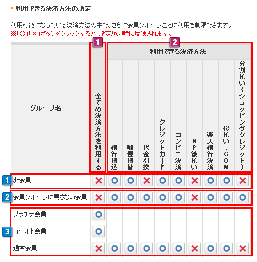 会員グループ別決済