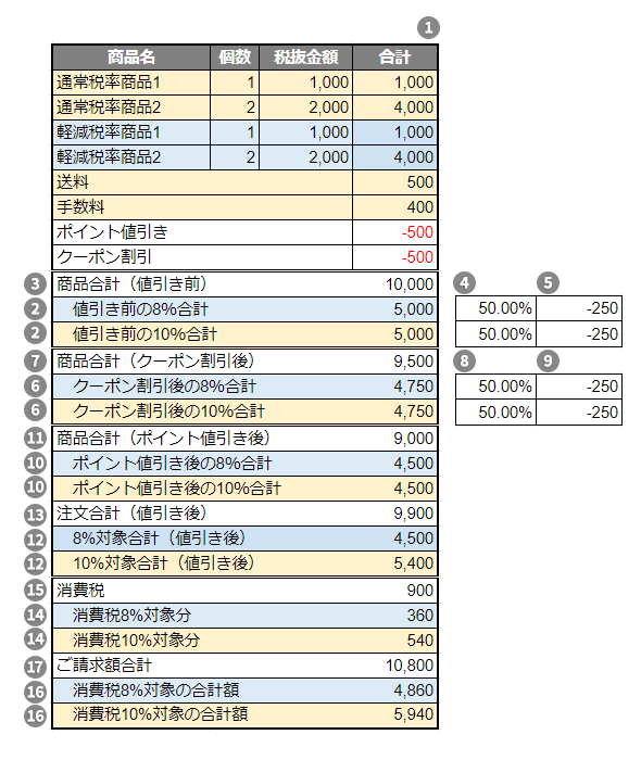 税抜(外税)設定